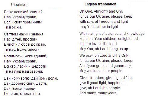 Молитва за Україну, текст