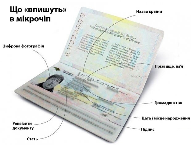 Закордонний біометричний паспорт