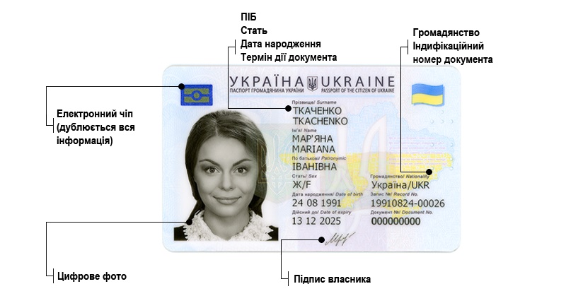 Пластиковий ID-паспорт громадянина України