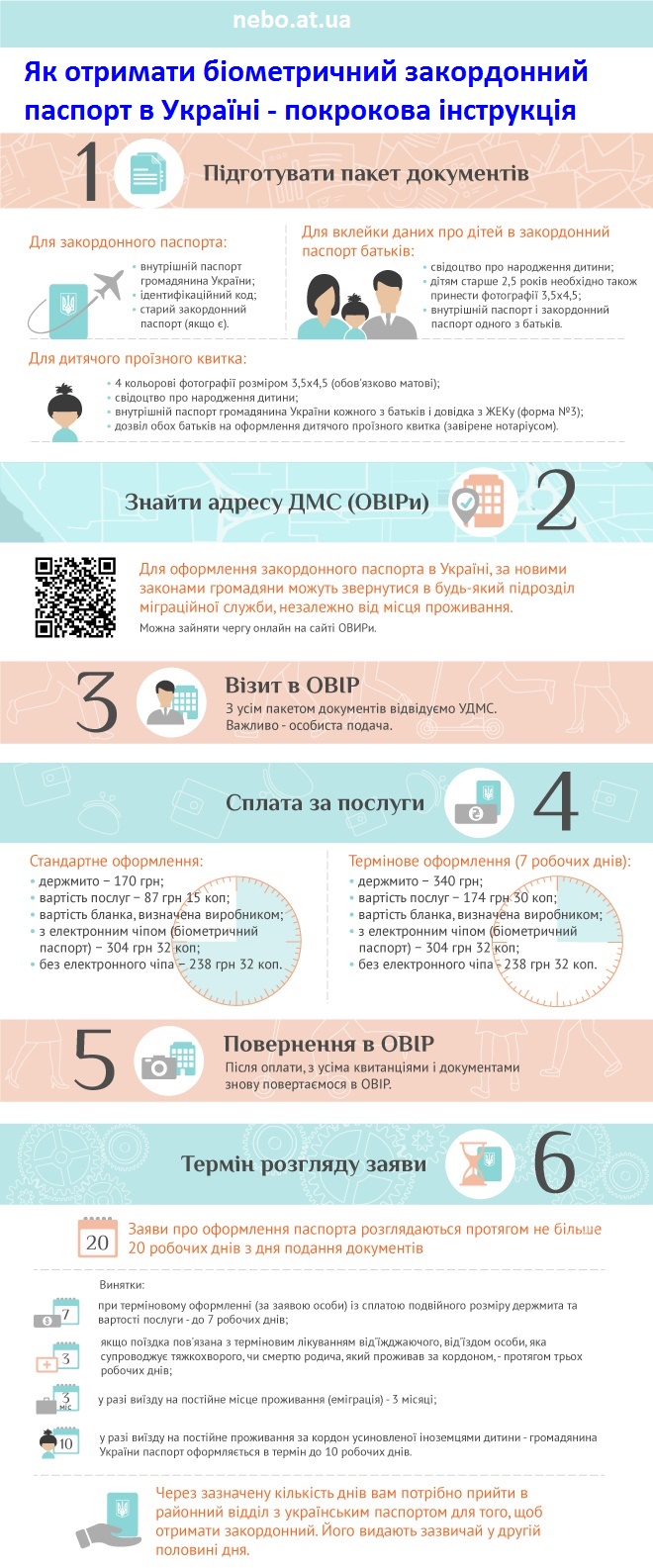 Інфографіка - як отримати закордонний біометричний паспорт в Україні, покрокова інструкція